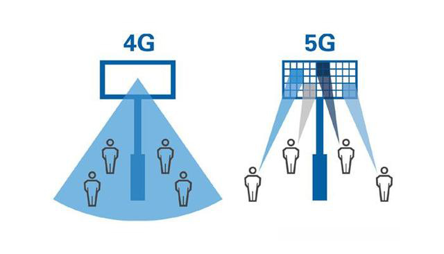 中國(guó) 4G 時(shí)代建造的基站，在 5G 時(shí)代會(huì)不會(huì)變成一堆廢鐵？